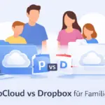 Illustration zum Vergleich von pCloud Family und Dropbox Family für Familien mit neutralen Cloud-Ordnern, Familie und digitalen Geräten